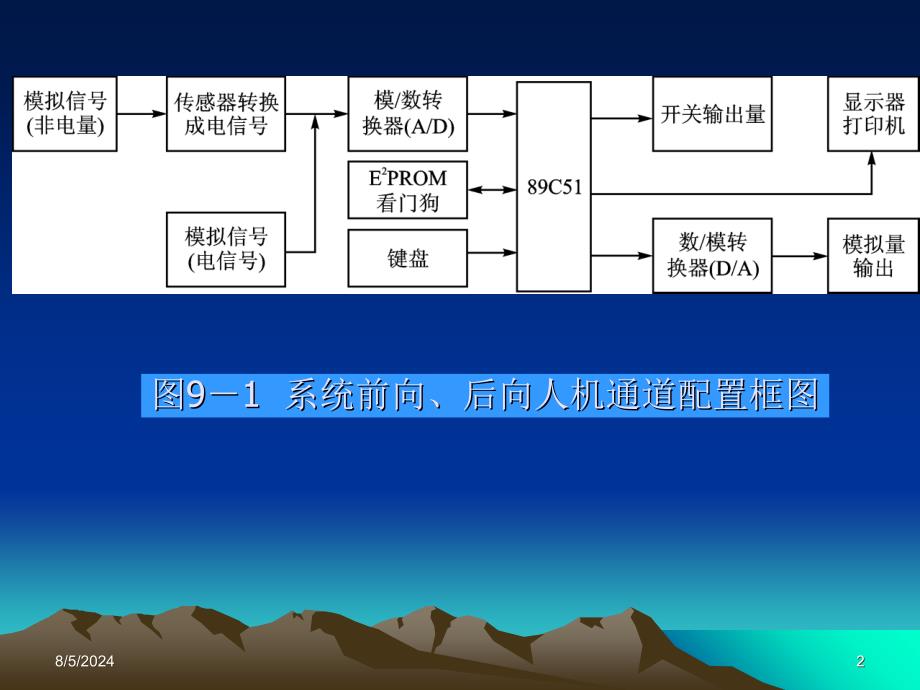 最新单片机原理与应用92精品课件_第2页