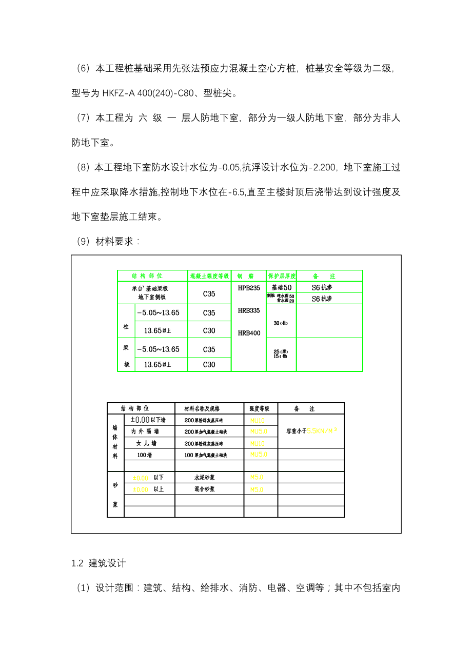 江苏某酒店及大卖场施工组织设计(框架结构)-典尚设计-_第4页