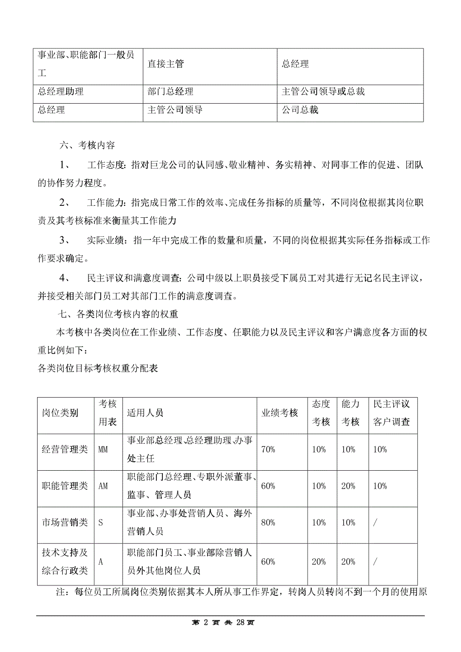 t巨龙公司20年度考核方案（doc 22）_第2页