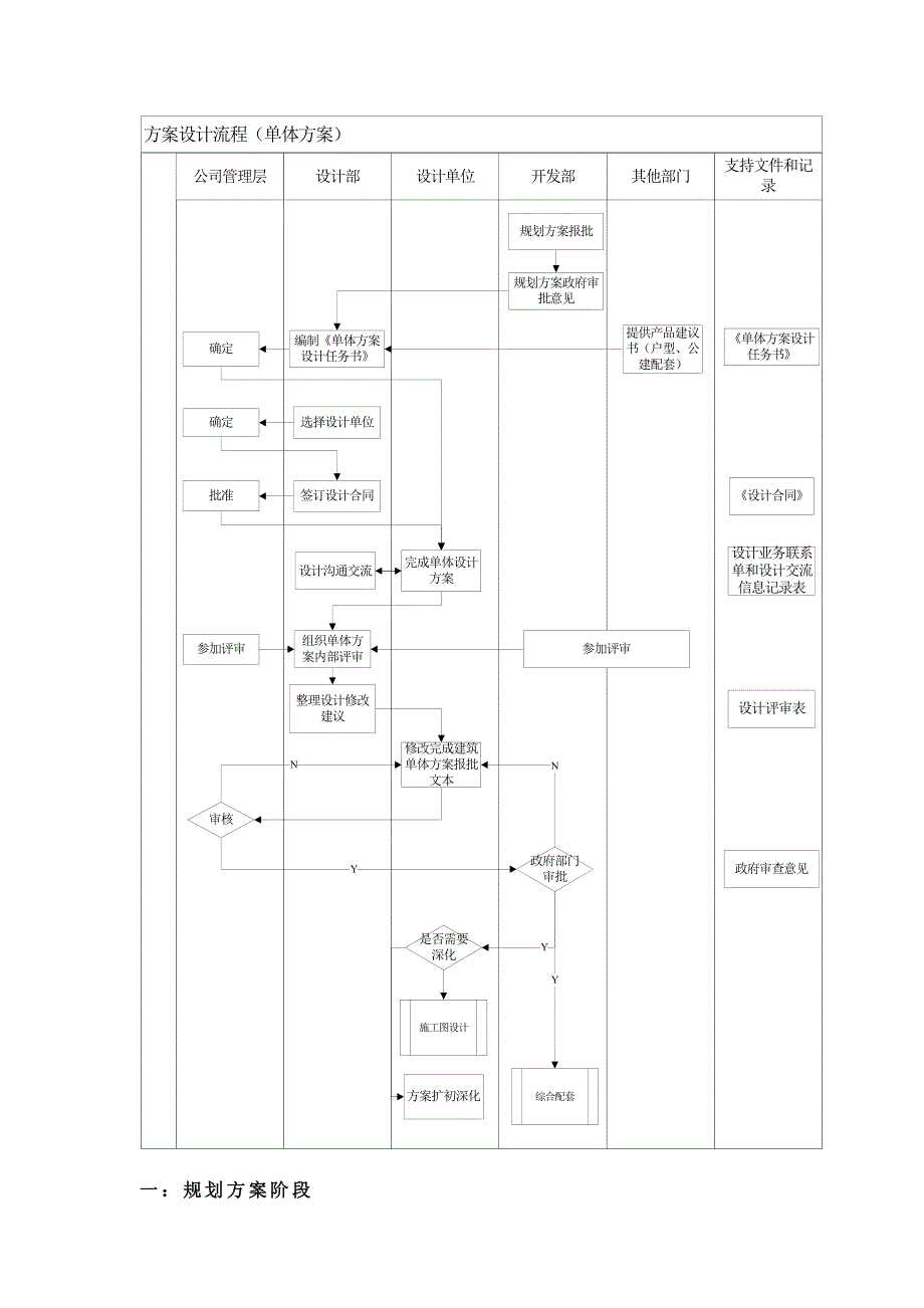 方案设计管理流程_第4页