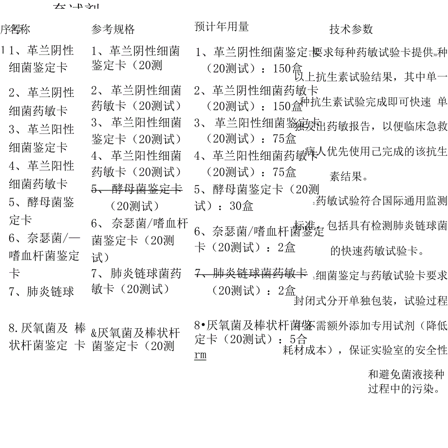 全自动细菌鉴定仪及配套试剂技术参数_第3页