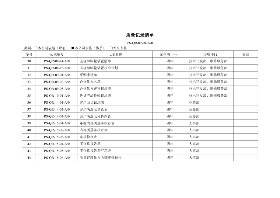 质量管理体系表格汇编_第4页