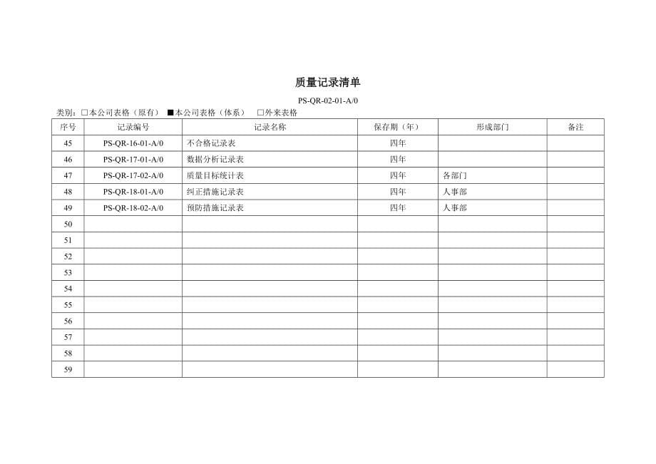 质量管理体系表格汇编_第5页