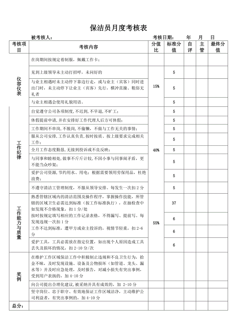 保洁员工作标准及考核评级细则_第4页