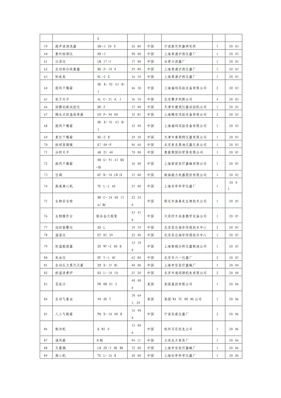 实验教学中心的主要仪器设备清单河北农业大学_第3页