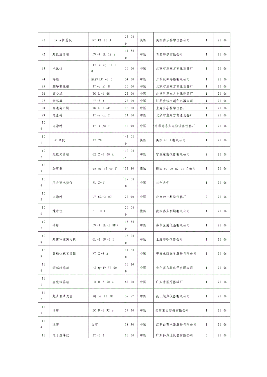 实验教学中心的主要仪器设备清单河北农业大学_第4页