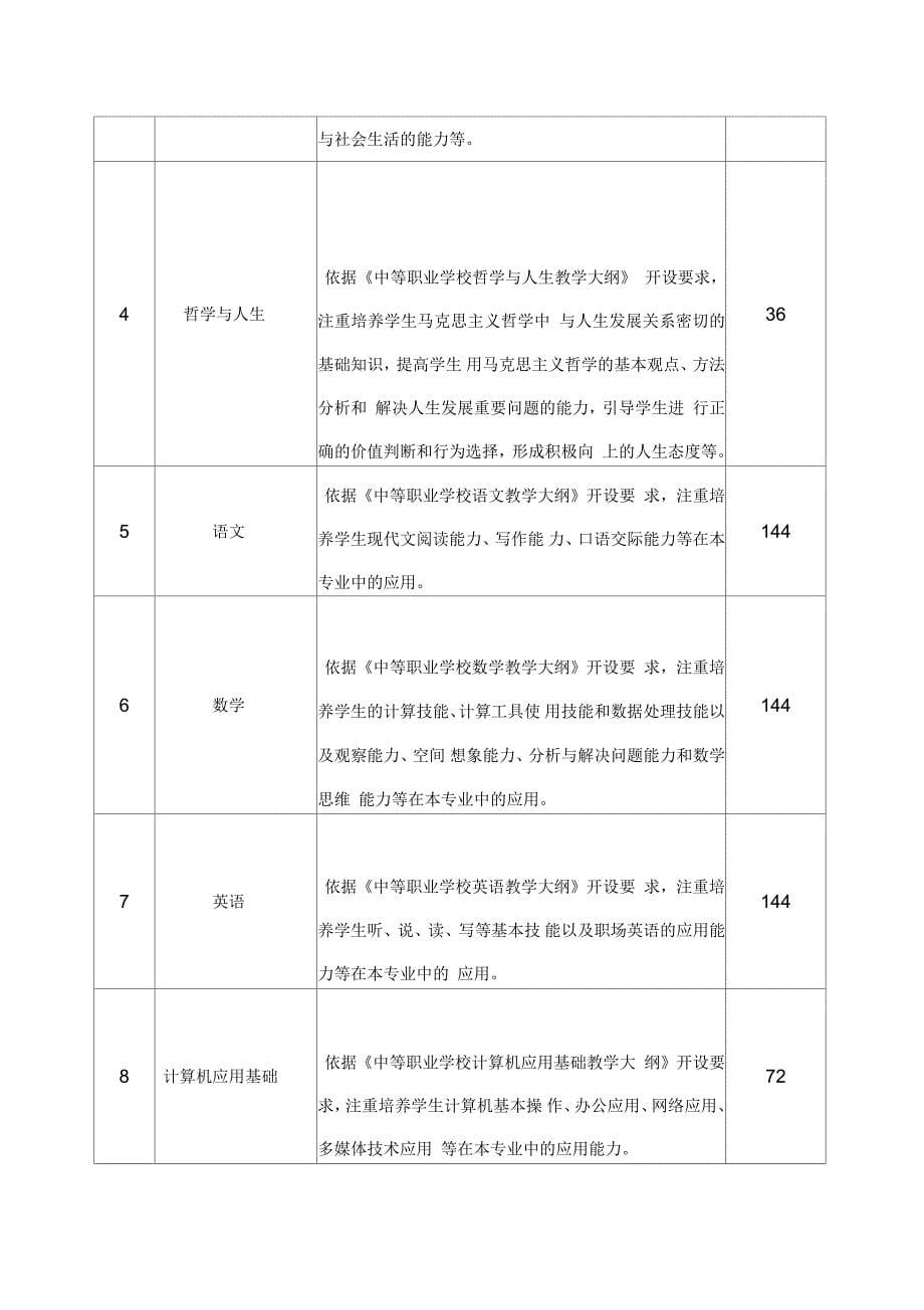 国家中等职业学校客户信息服务专业教学标准_第5页