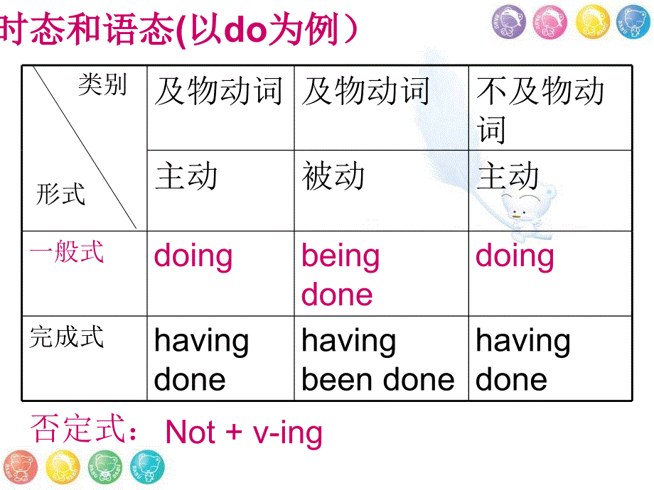 动词ing形式-PPT课件_第4页