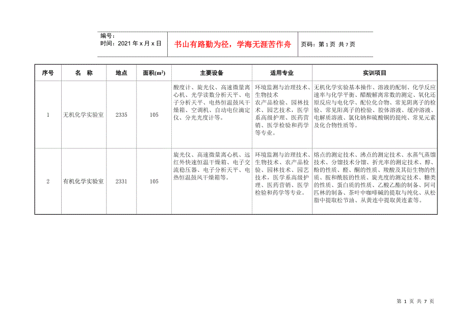 环境系实验实训室doc-人文科学系环境艺术设计专业校内实_第1页