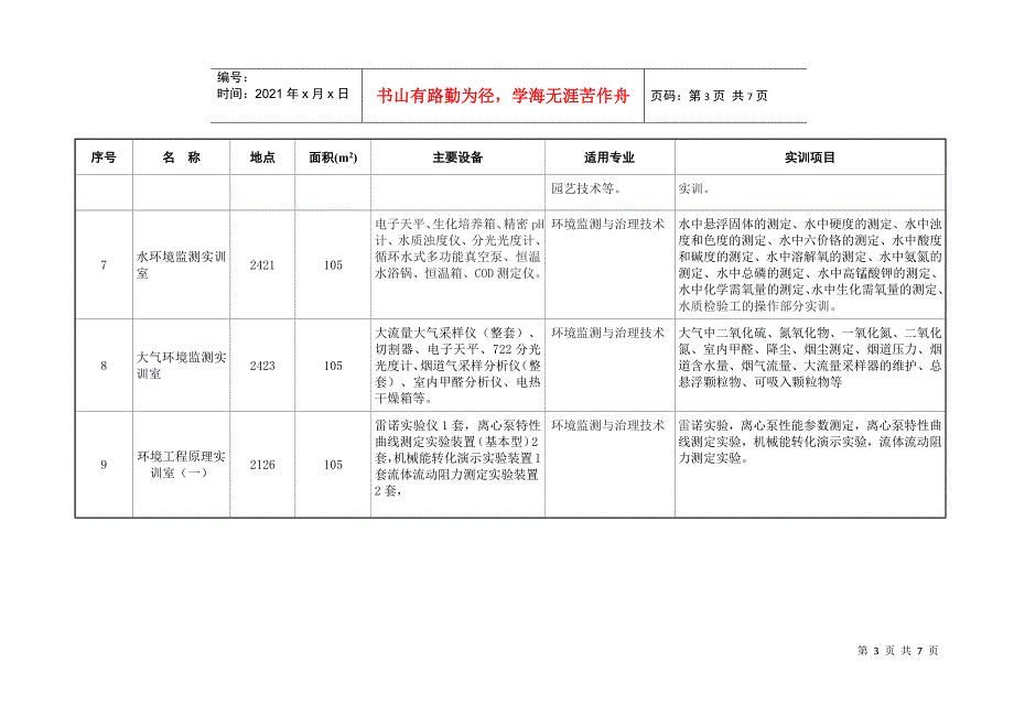 环境系实验实训室doc-人文科学系环境艺术设计专业校内实_第3页