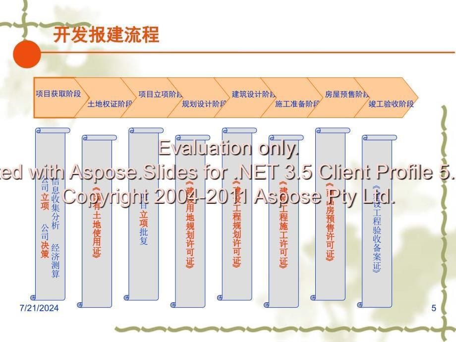 建设项目报建工作流程(最新)详细介绍_第5页