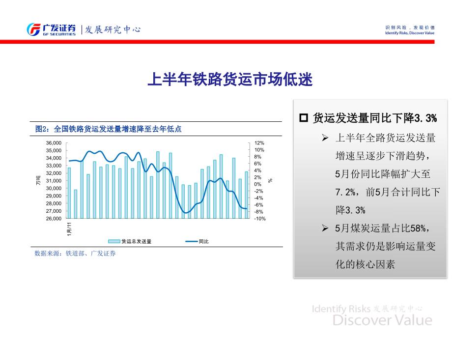 短期运量难见复苏关注下一轮经营改革_第3页