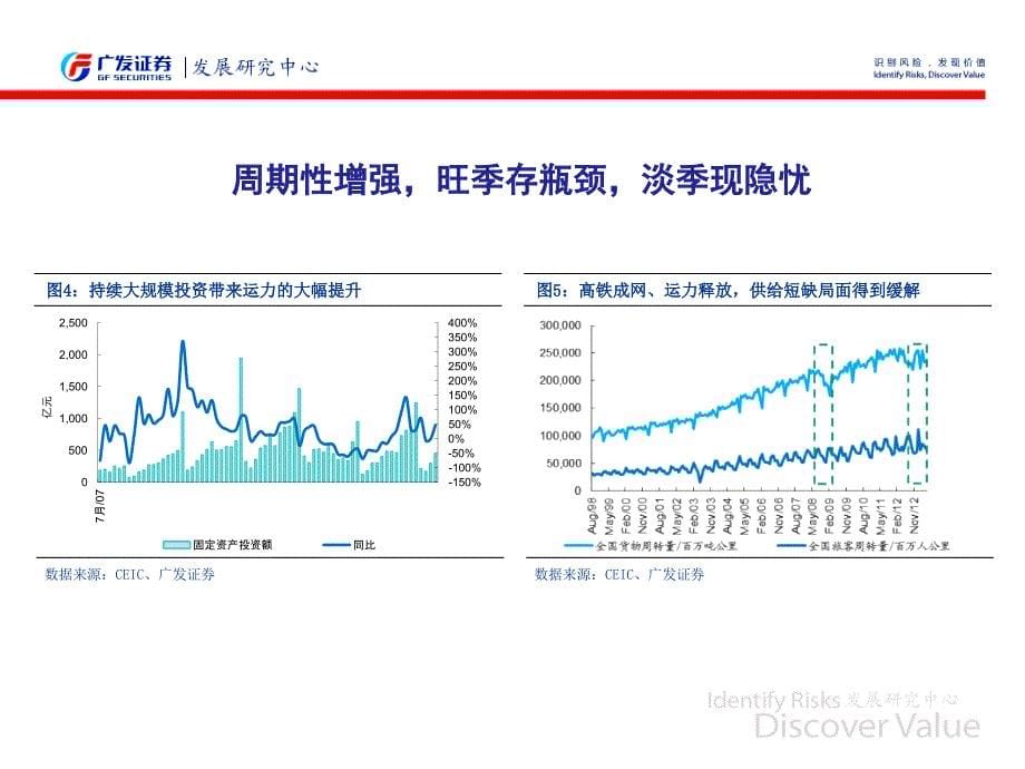 短期运量难见复苏关注下一轮经营改革_第5页