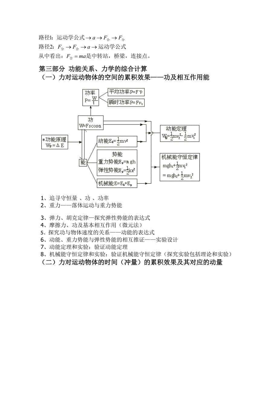 二轮复习重组重点知识结构图(纯大括号图版重组章节通用)_第5页