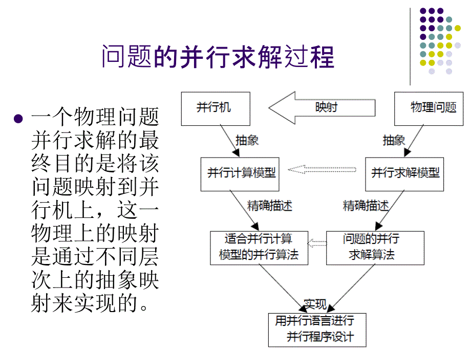 1并行计算模型分析_第4页