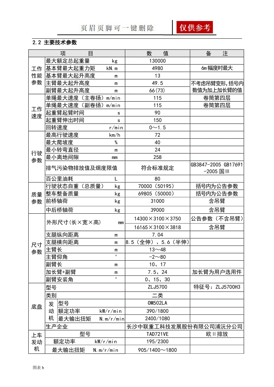 中联QY130T吊车全参数优质内容_第3页