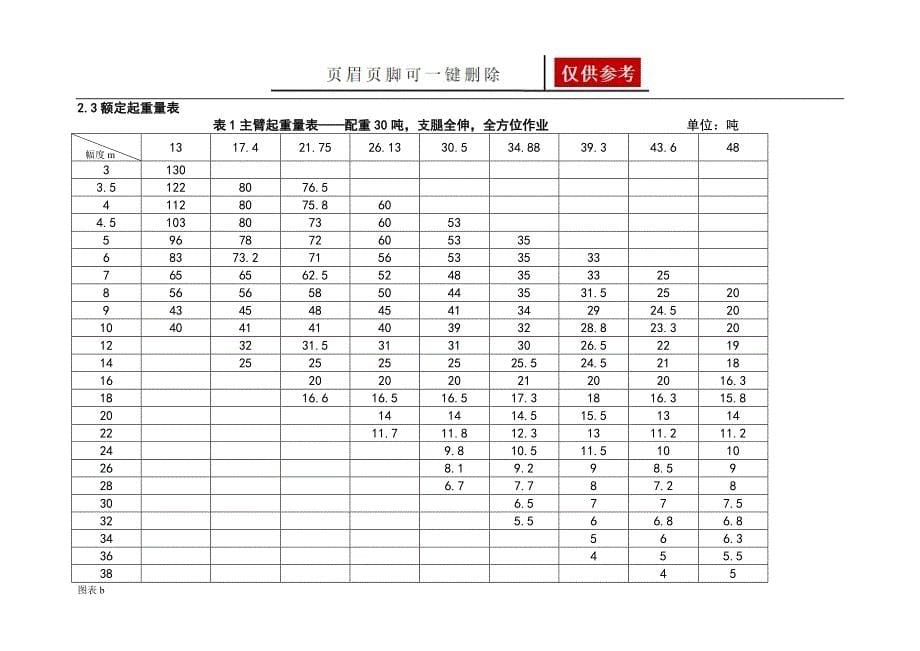 中联QY130T吊车全参数优质内容_第5页