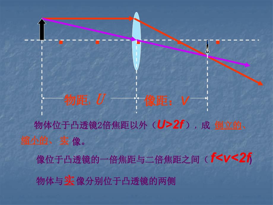 北师大版初中八下62探究凸透镜成像规律PPT课件1_第3页