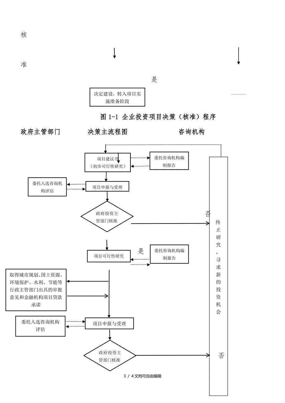 企业投资项目决策程序流程图_第3页