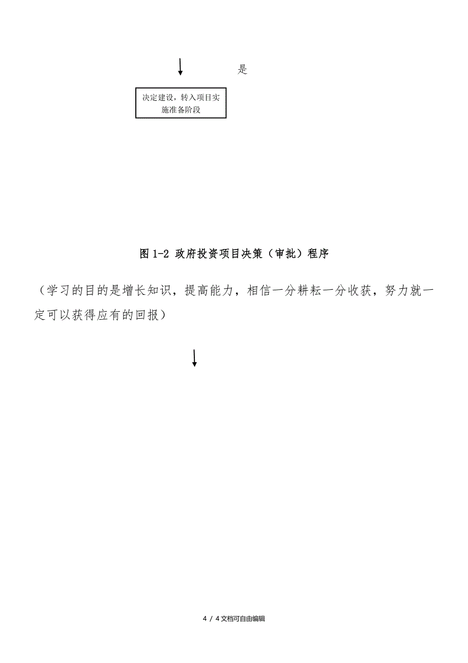 企业投资项目决策程序流程图_第4页