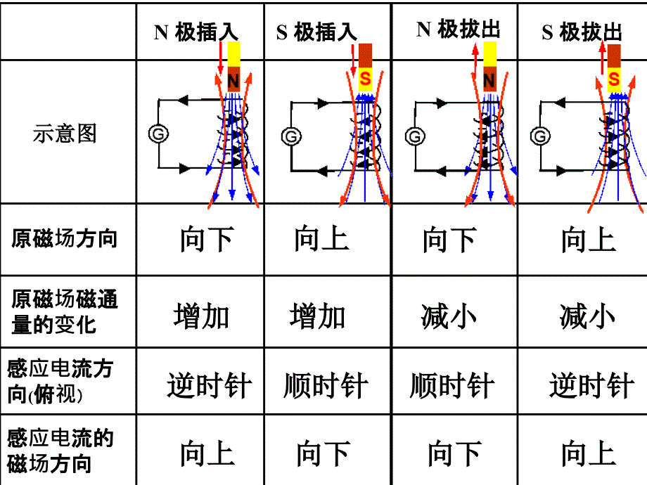 物理选修32第四章第3节课件_第4页