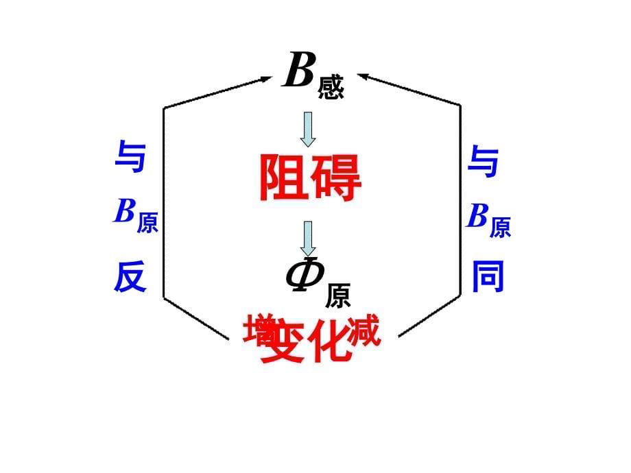 物理选修32第四章第3节课件_第5页