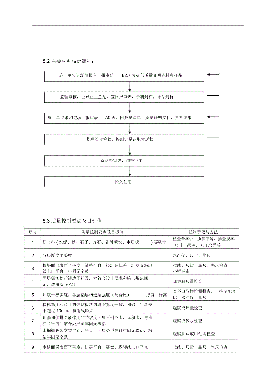 楼地面工程监理实施细则_第3页