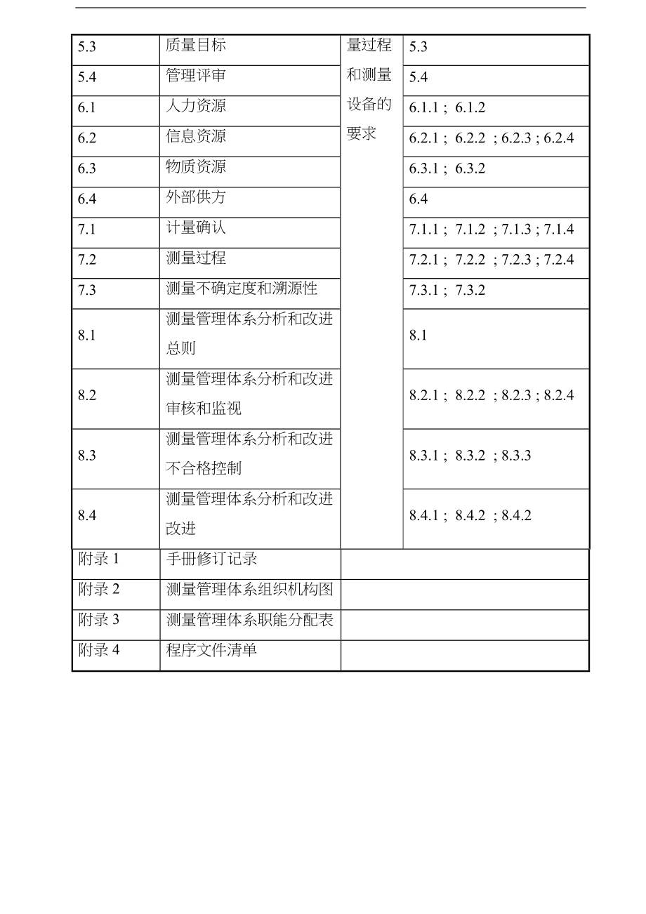 测量管理体系手册--精_第3页