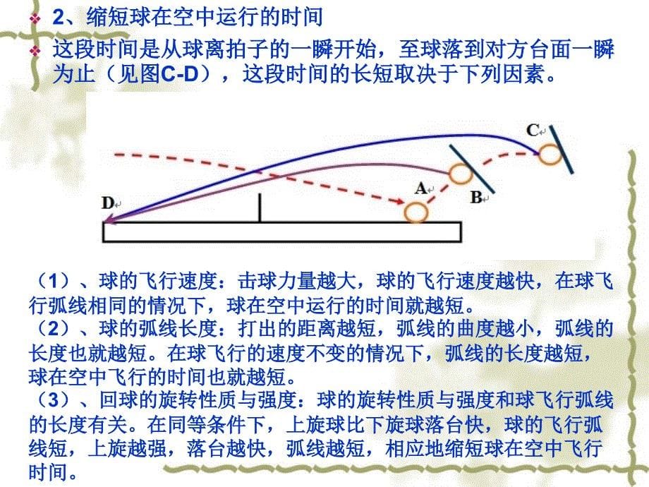 乒乓球技术五大要素_第5页