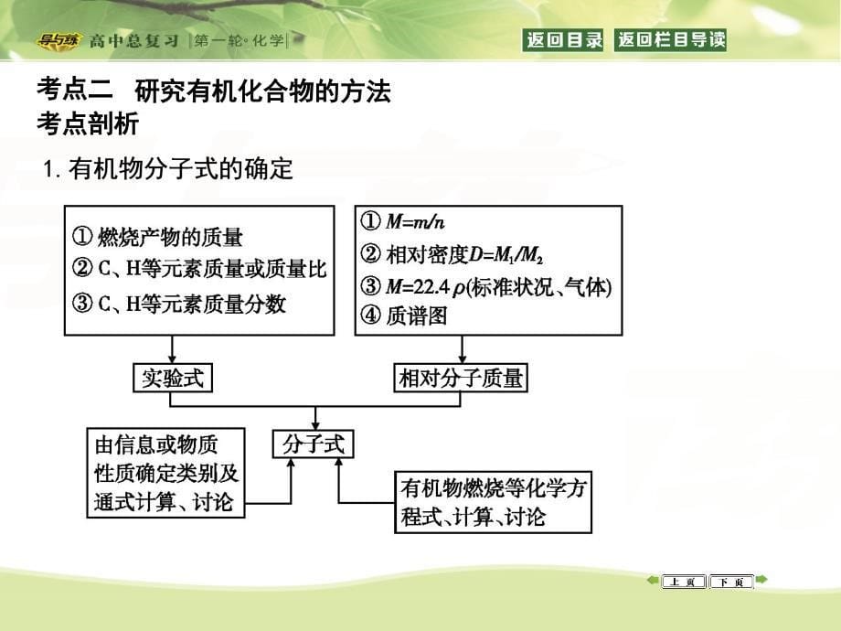 烃卤代烃PPT课件_第5页