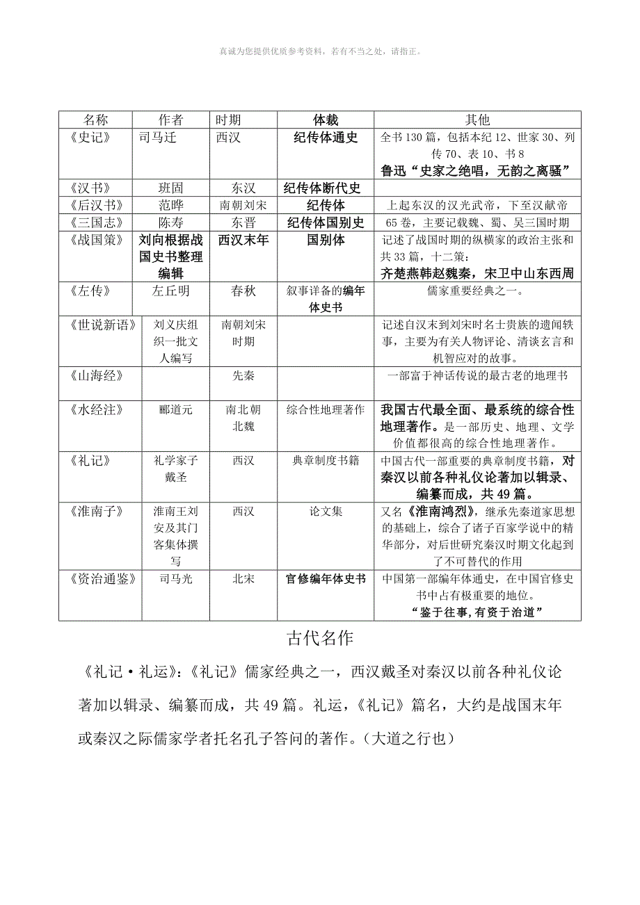 初中诗人及文学常识_第5页