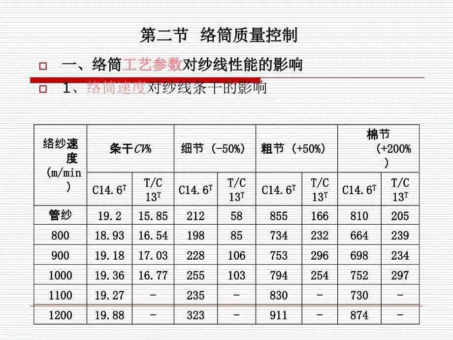 织造质量控制0_第5页