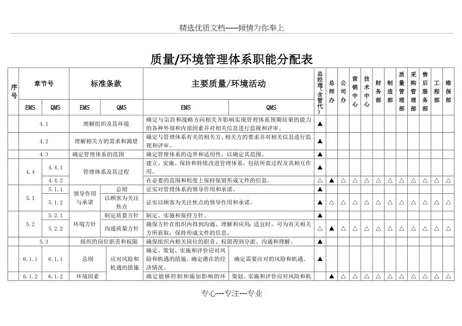 新版质量环境管理体系职能分配表