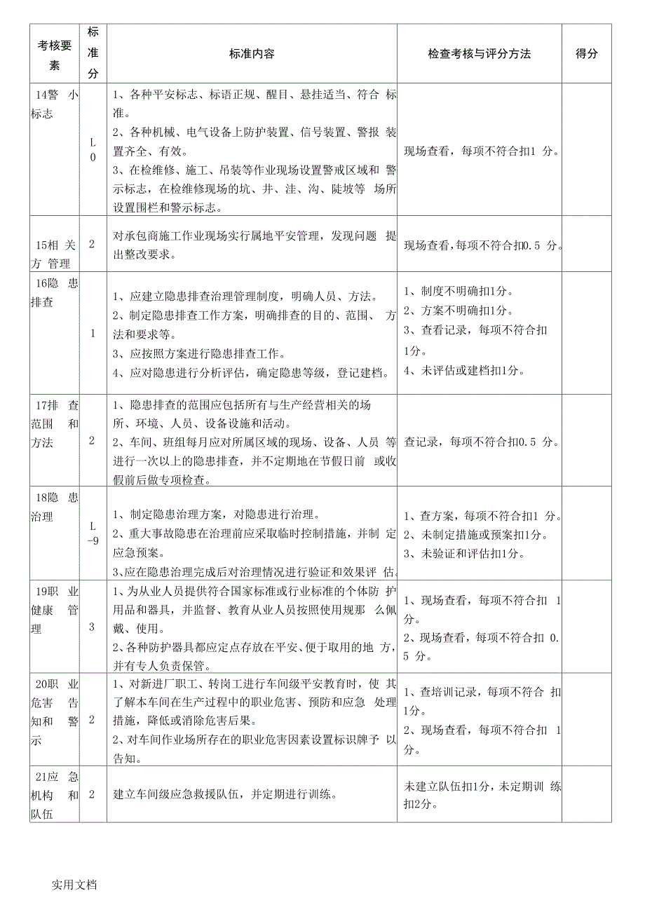 创建安全标准化示范车间、班组评分表_第3页