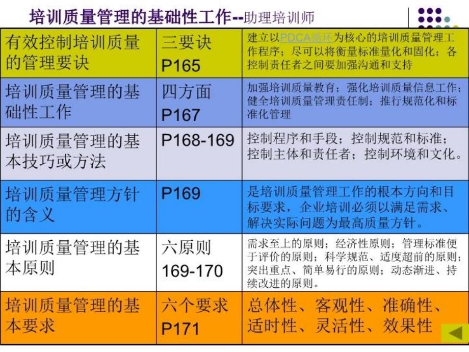 最新培训质量体系建设幻灯片_第3页