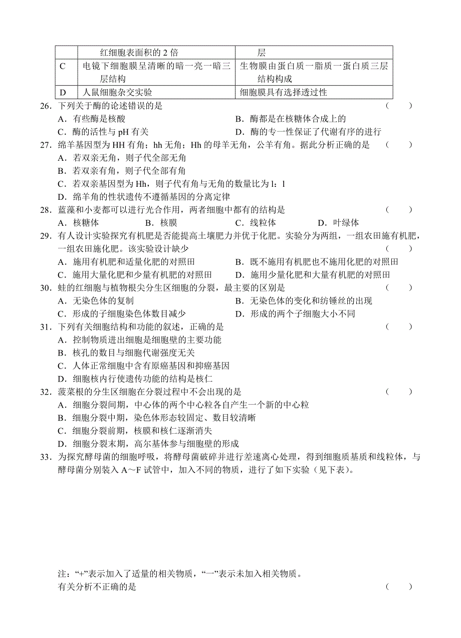 辽宁大连24中2012-2013学年度上学期高三期中考试生物_第4页