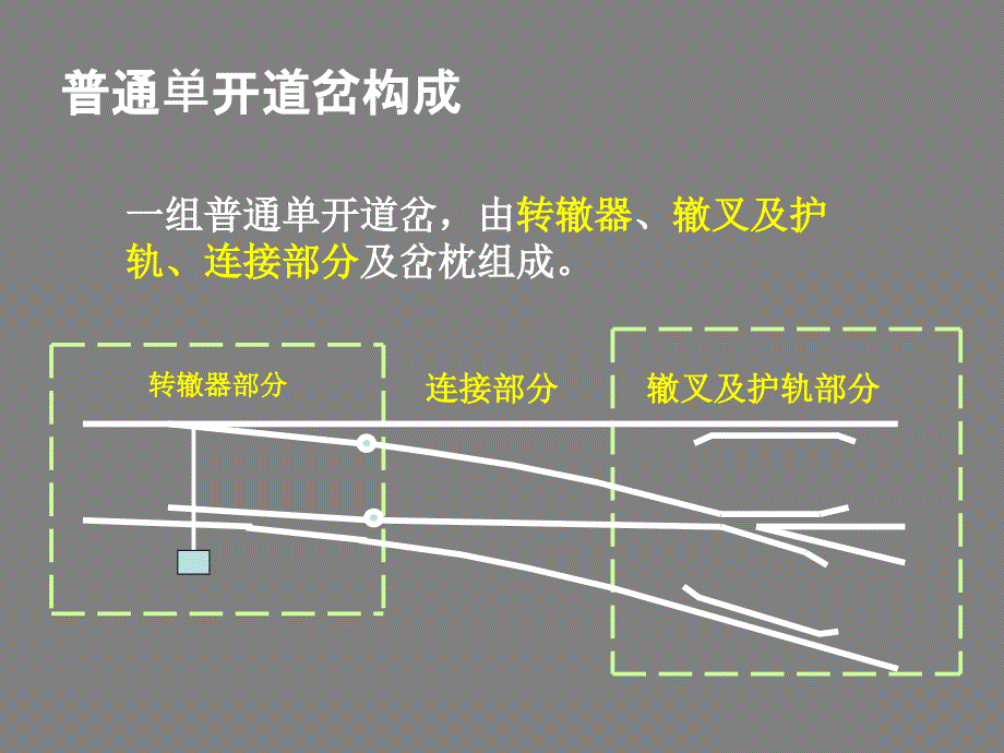 普通单开道岔构造课件_第2页