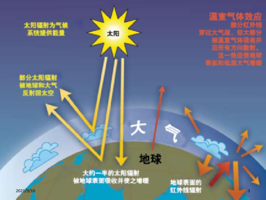 ch2-1温室建筑与结构_第3页