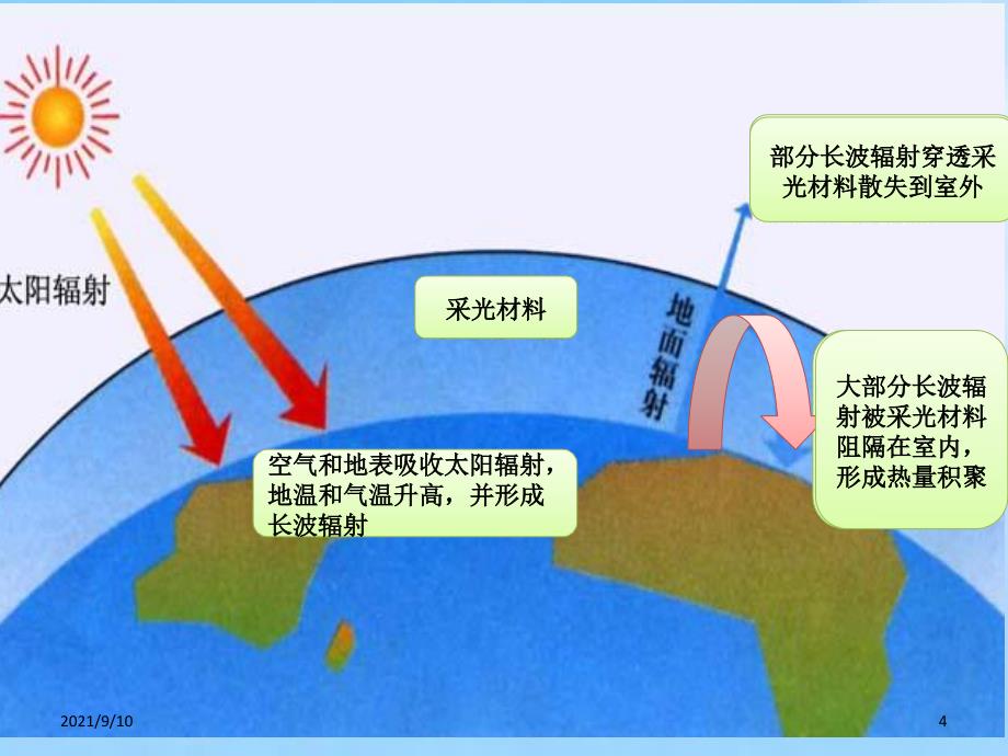 ch2-1温室建筑与结构_第4页