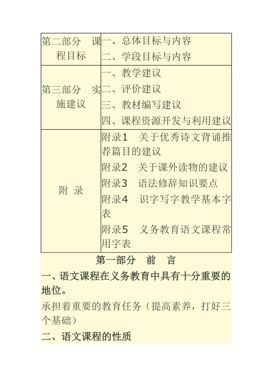 版语文课程标准解读 前言部分同名_第3页