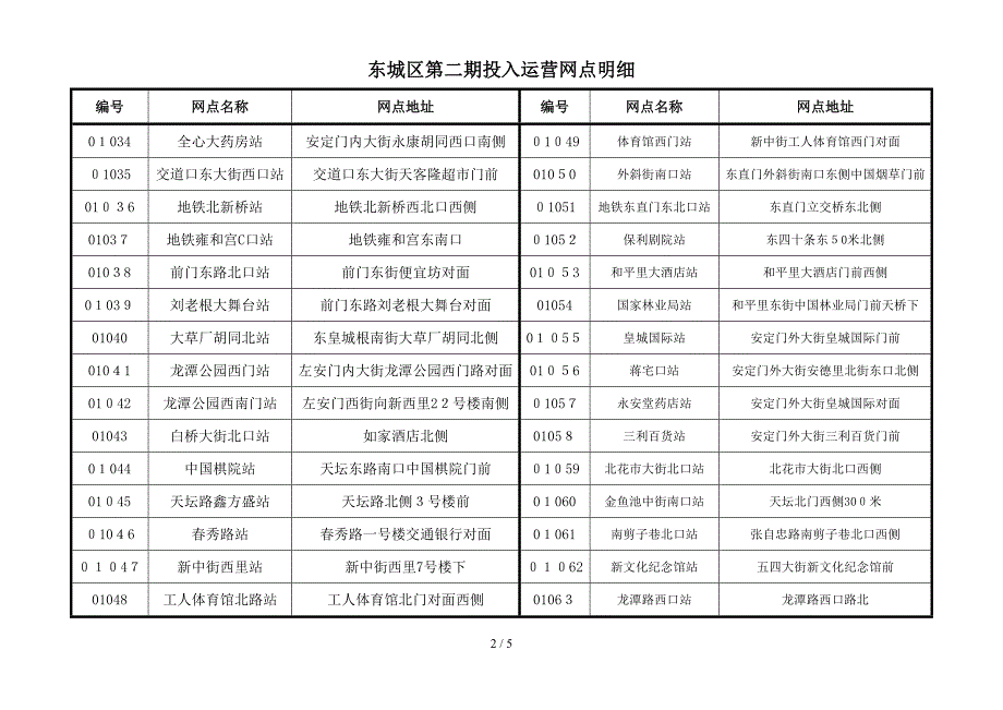 北京市自行车租赁点_第2页