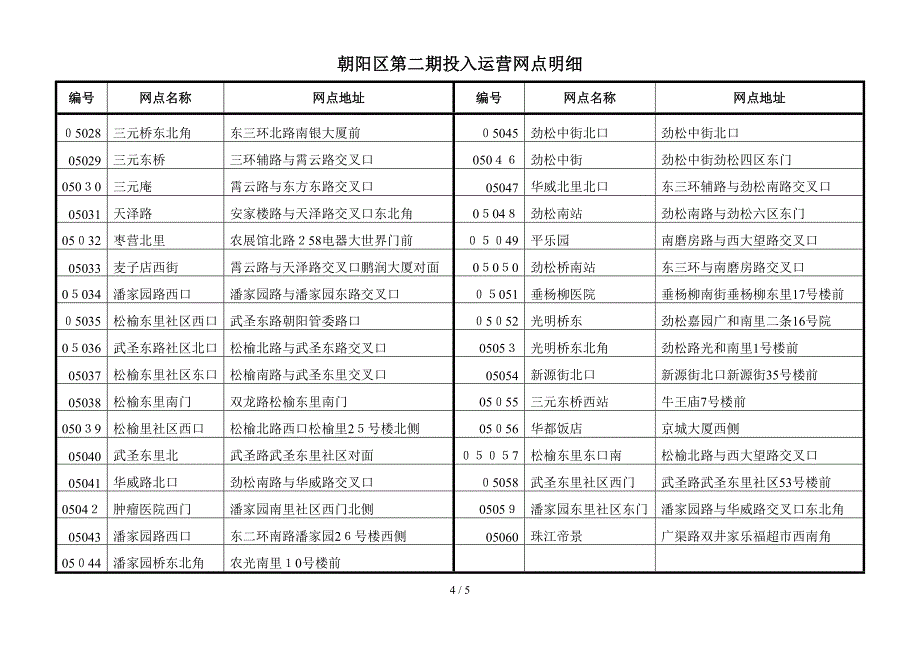 北京市自行车租赁点_第4页