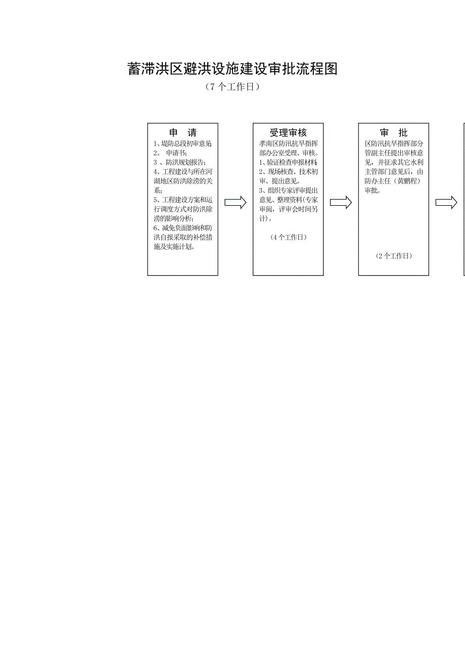 占用农业灌溉水源流程图.doc_第2页