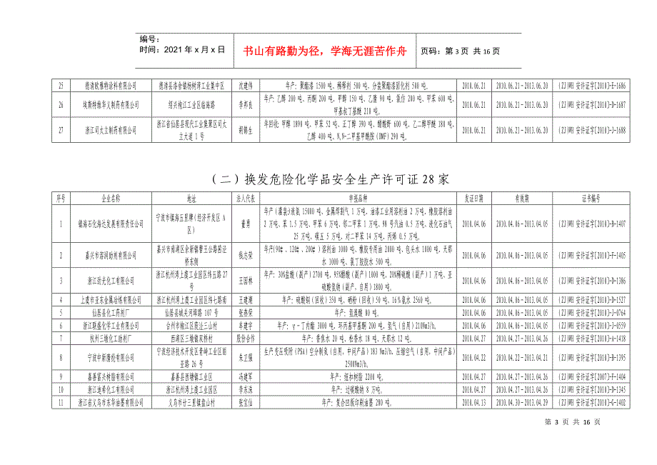 有关企业许可证、书情况一览表-浙江省安全生产监督管理局_第3页