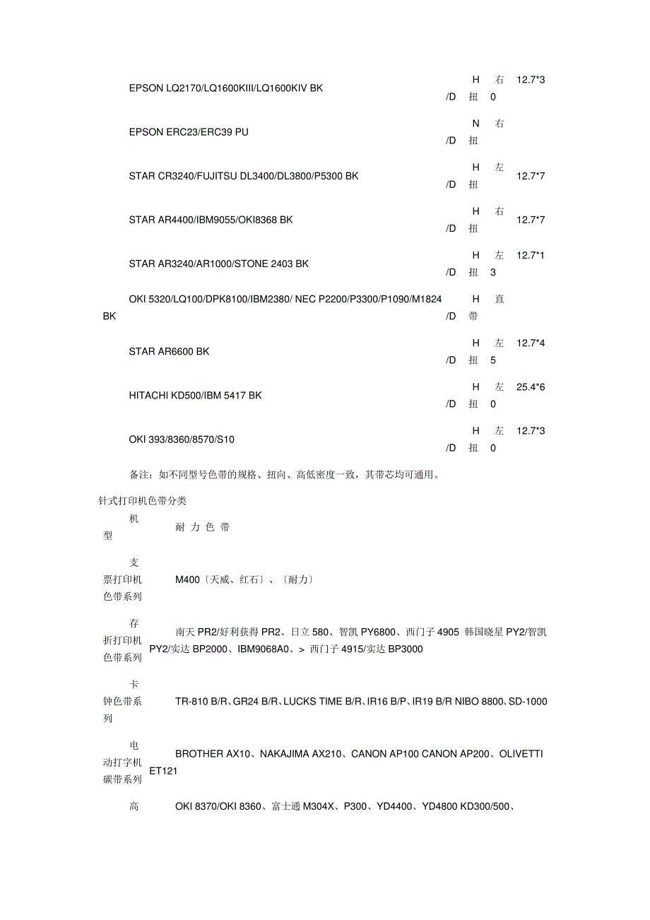 针式打印机色带带芯通用型号对照表_第3页