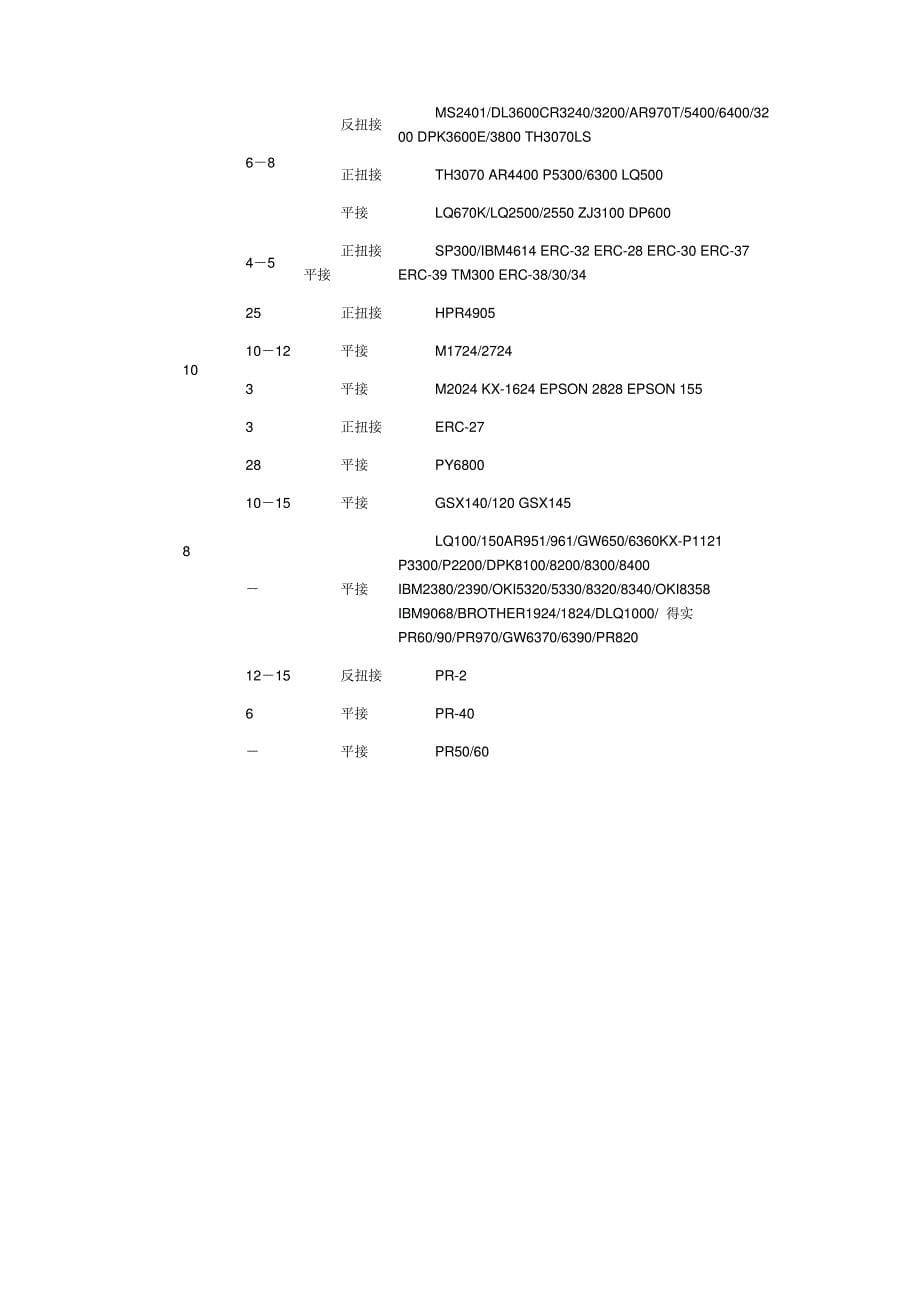 针式打印机色带带芯通用型号对照表_第5页