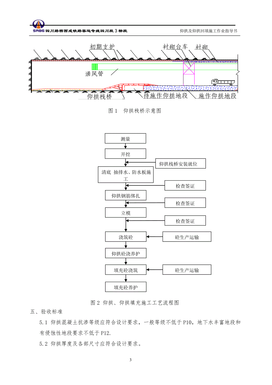 仙女岩隧道仰拱及回填施工作业指导书.doc_第4页