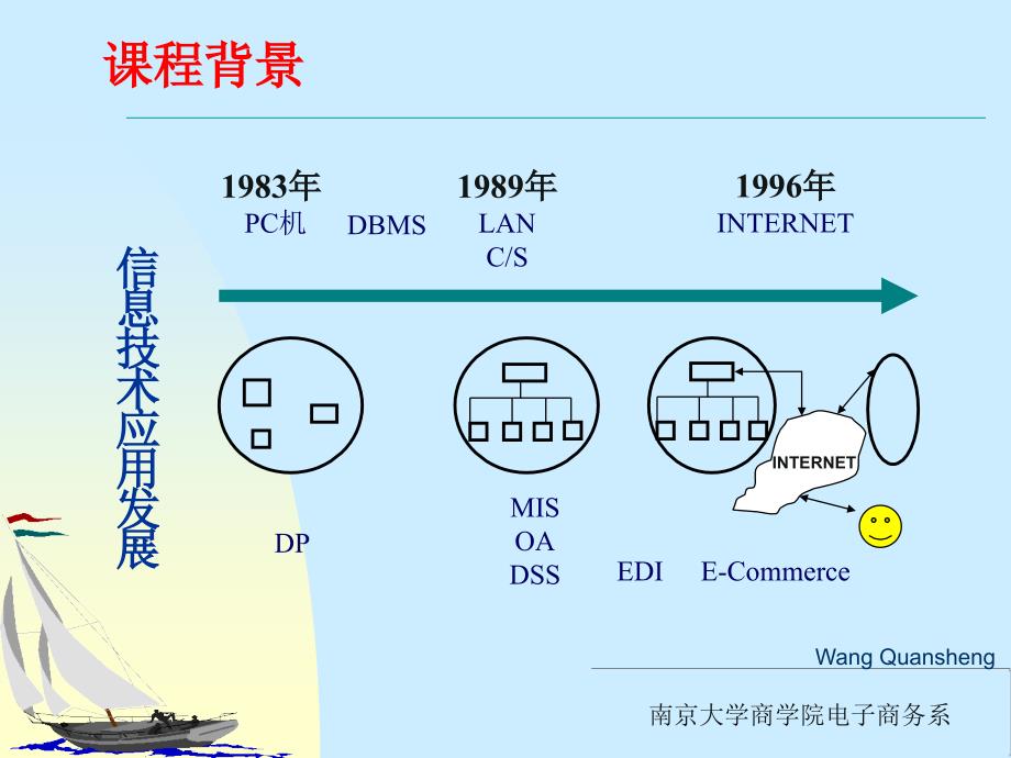 电子商务管理信息系统ManagementInationSystem课件_第2页