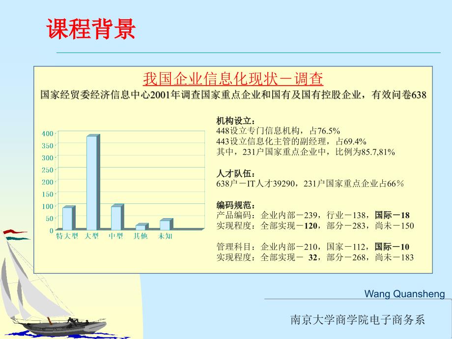 电子商务管理信息系统ManagementInationSystem课件_第4页