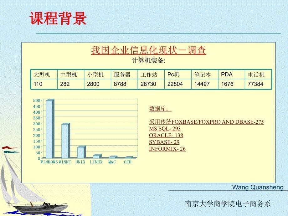 电子商务管理信息系统ManagementInationSystem课件_第5页